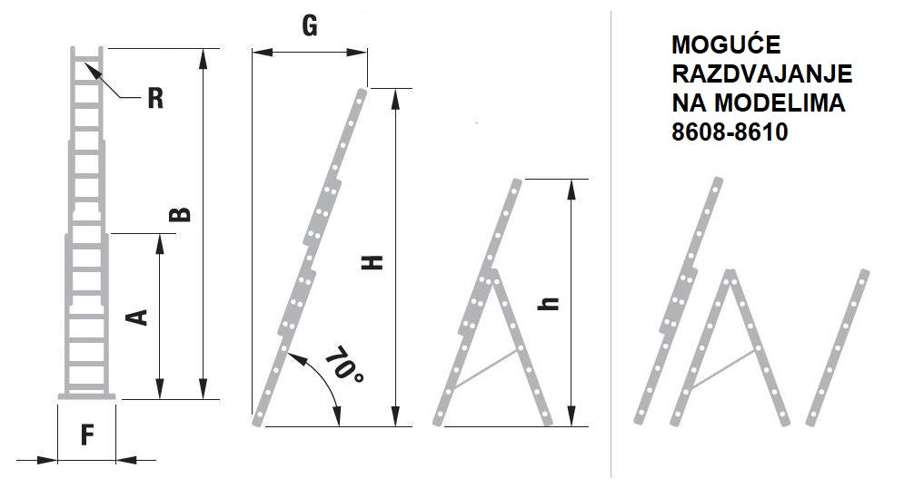 PROFESSIONAL LADDERS 3x10, model 8610